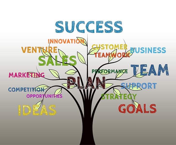 Most Successful Businesses To Start In 2025