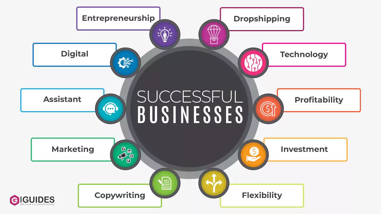 Successful Business Plan